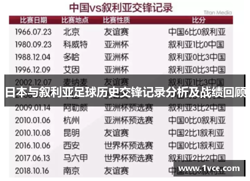 日本与叙利亚足球历史交锋记录分析及战绩回顾