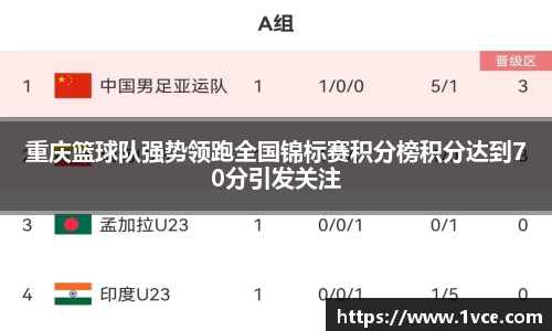 重庆篮球队强势领跑全国锦标赛积分榜积分达到70分引发关注
